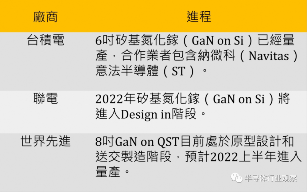第三代半導(dǎo)體，全球布局如何？